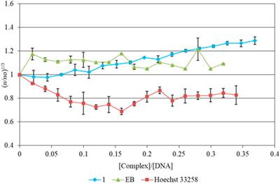 Conjugation of an anti-metabolite nucleobase analogue with a mitochondriotropic agent via palladium(II) against breast cancer cells